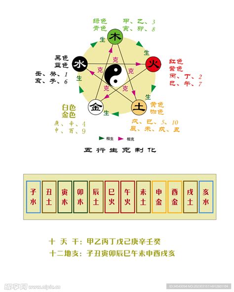 天乾地支 五行|[易經基礎] 天干地支詳解，天干地支配陰陽，天干地支配五行，天。